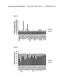 COMPLEX SETS OF MIRNAS AS NON-INVASIVE BIOMARKERS FOR DILATED     CARDIOMYOPATHY diagram and image