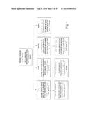 MANAGING COLLABORATIVE ACTIVITY diagram and image