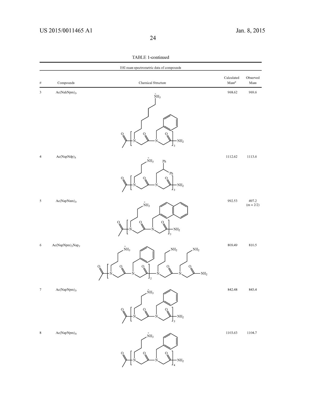 PEPTOID OLIGOMERS, PHARMACEUTICAL COMPOSITIONS AND METHODS OF USING THE     SAME - diagram, schematic, and image 31