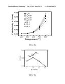 PREPARATION METHOD OF ELECTROLYTES FOR SOLID OXIDE FUEL CELLS diagram and image