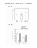 COMPOSITION AND KIT FOR SEPARATING CANCER CELL, AND METHOD OF SEPARATING     CANCER CELL BY USING THE COMPOSITION AND KIT diagram and image