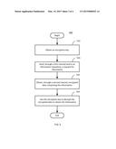 DEVICES AND TECHNIQUES FOR CONTROLLING DISCLOSURE OF SENSITIVE INFORMATION diagram and image