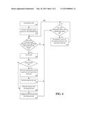 AUTOMATIC AUTHORIZATION OF USERS AND CONFIGURATION OF SOFTWARE DEVELOPMENT     ENVIRONMENT diagram and image