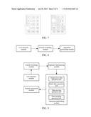 INTERACTION METHOD AND APPARATUS FOR LISTING DATA ON MOBILE TERMINAL diagram and image