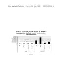 METHOD FOR TREATING A beta-AMYLOIDOSIS diagram and image