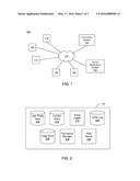 Using Connections Between Users In A Social Networking System To Regulate     Operation Of A Machine Associated With A Social Networking System User diagram and image