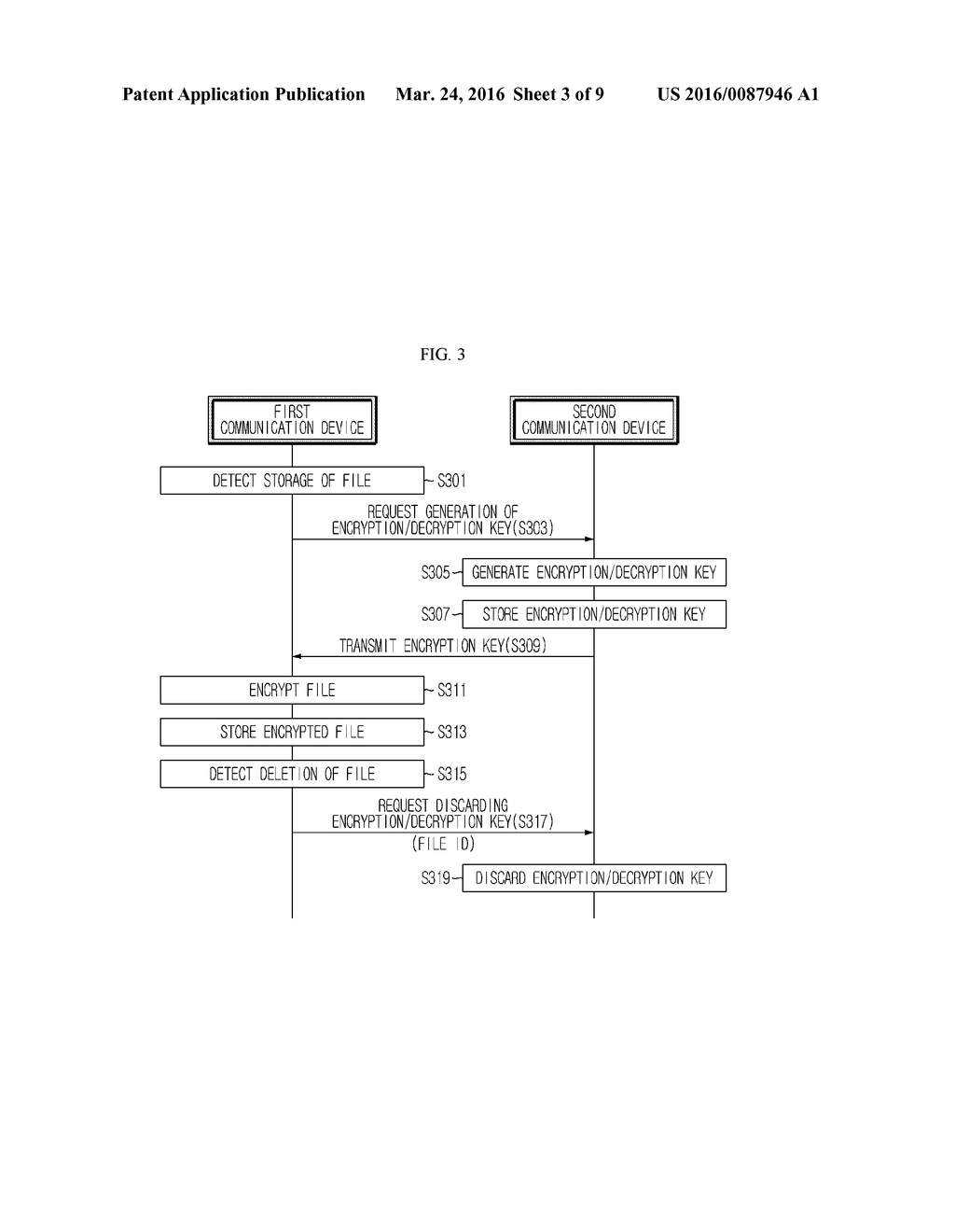FILE SECURITY METHOD AND APPARATUS FOR SAME - diagram, schematic, and image 04