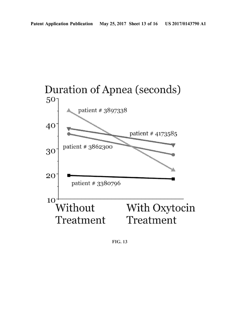 OXYTOCIN IMPROVES TREATMENT OF OBSTRUCTIVE SLEEP APNEA - diagram, schematic, and image 14